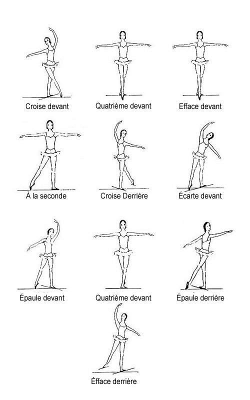 How To Do Ballet